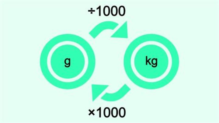 100 g to oz: A Comprehensive Guide to Conversion and Measurement
