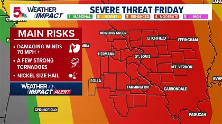 15 Day Weather Forecast in St. Louis Missouri: Your Ultimate Guide