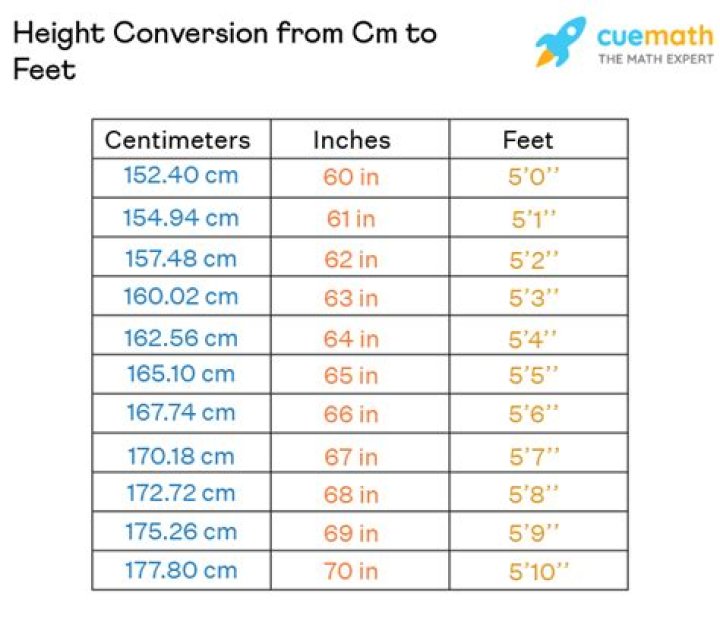 164 cm to Feet: Understanding the Conversion and Its Practical Applications