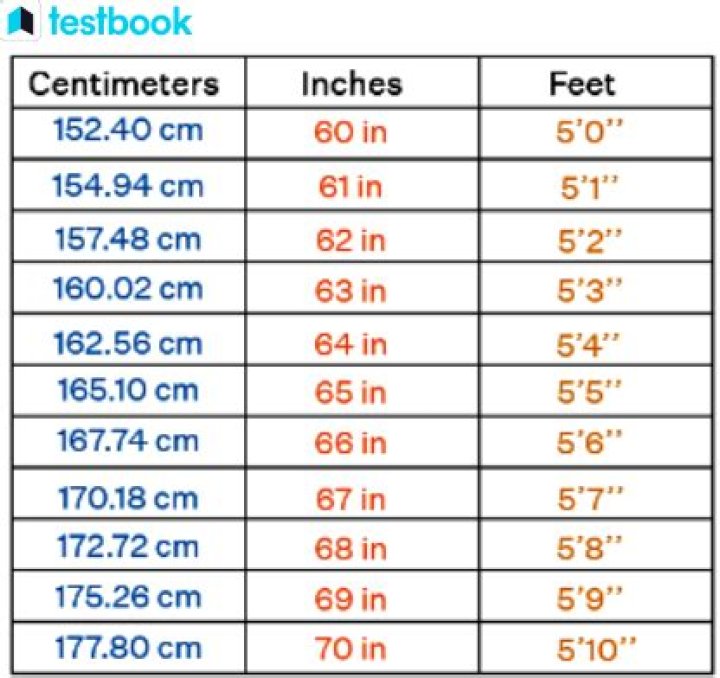 164 cm to ft: A Comprehensive Guide to Converting Centimeters to Feet