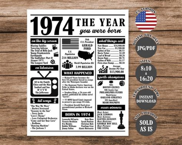 1974: The Year That Shaped Our World