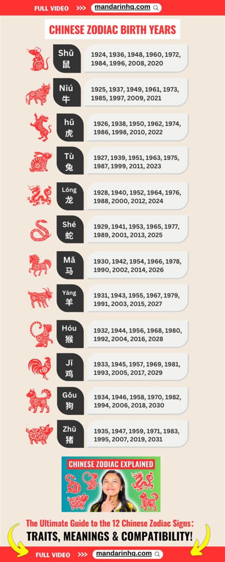 1976 Chinese Zodiac Compatibility: Discover Your Perfect Match