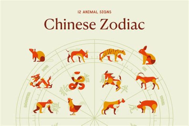1986 Chinese Zodiac Animal: Discover the Traits, Compatibility, and Symbolism of the Fire Tiger