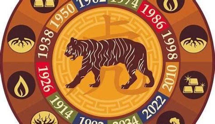 1986 Chinese Zodiac: A Comprehensive Guide to the Year of the Tiger