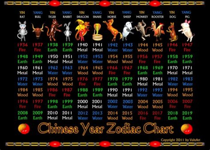 1987 Chinese Zodiac Element: A Comprehensive Guide to Understanding Your Year of Birth