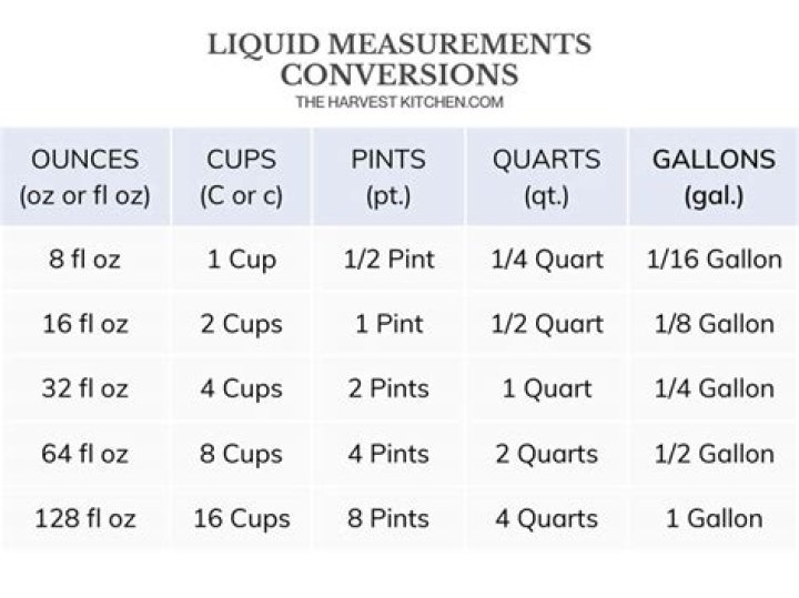 Understanding the World of 32 Ounces Liquid: A Comprehensive Guide