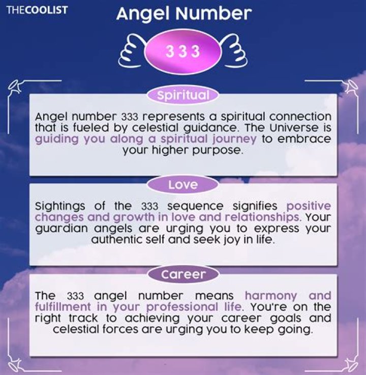 333 Angel Number Meaning: Unlocking the Spiritual Power and Guidance