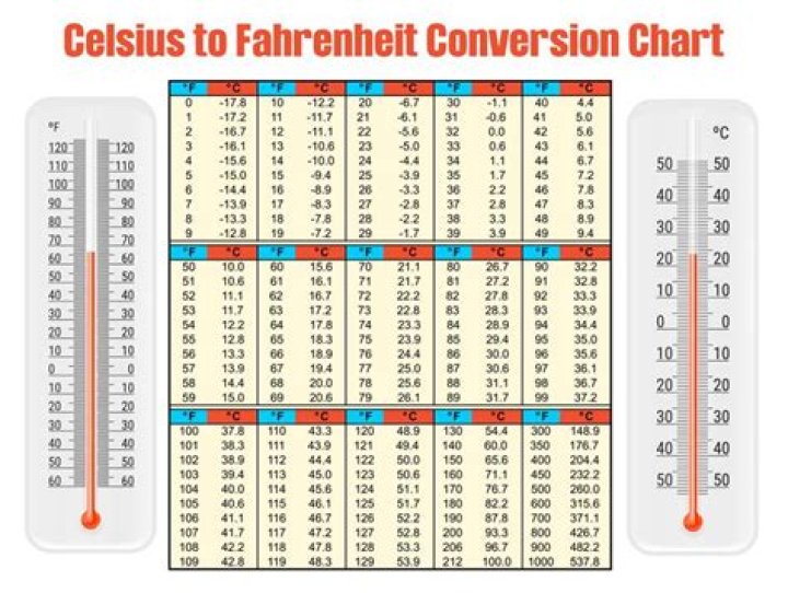 37.5 Celsius to Fahrenheit: A Comprehensive Guide to Temperature Conversion