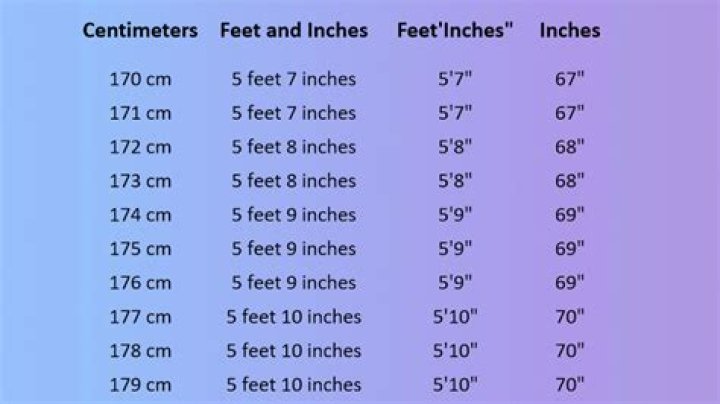 Convert 48 Inches Into Feet: A Comprehensive Guide