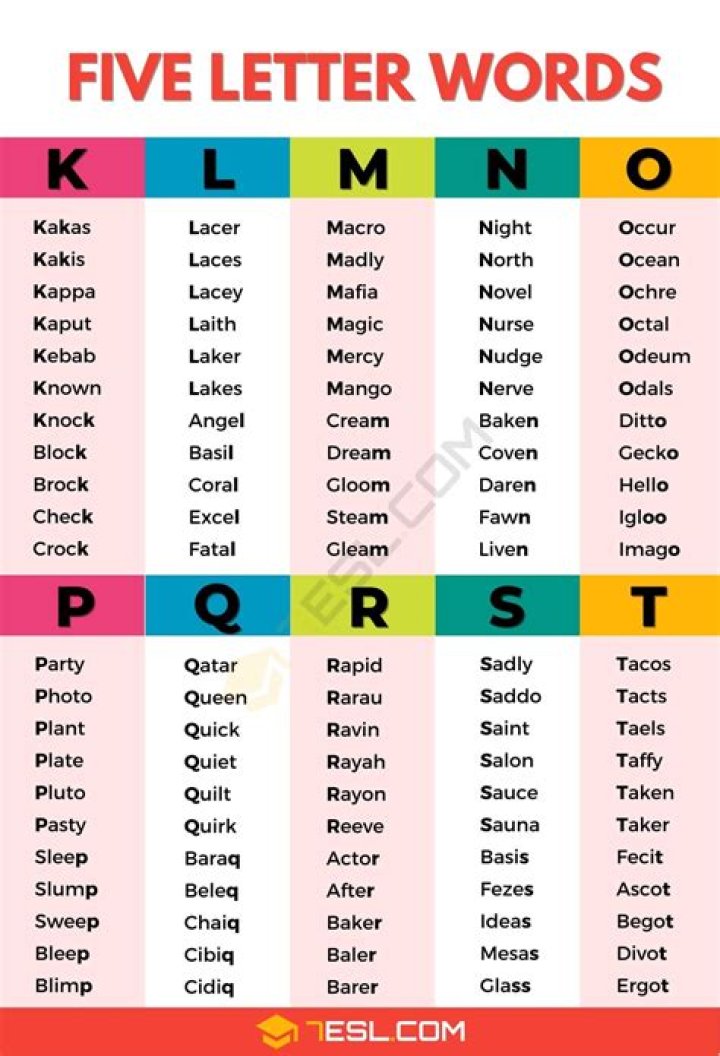 5 Letter Words That Start With E: A Comprehensive Guide
