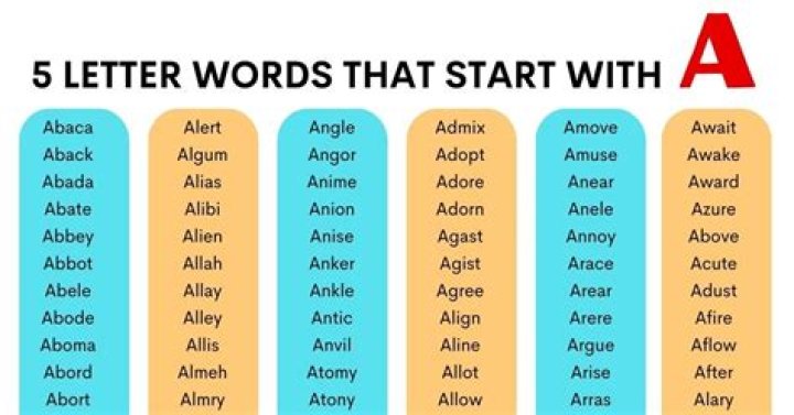 Exploring the World of 5-Letter Words Starting with E