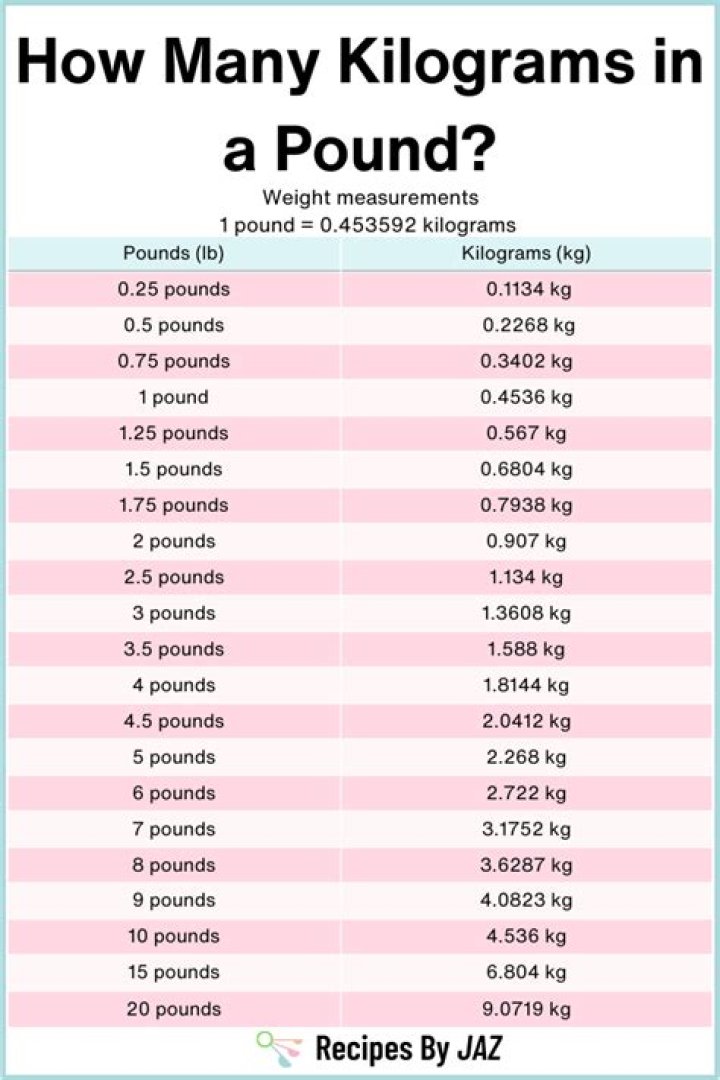 500 Kilograms in Pounds: A Comprehensive Guide to Understanding Weight Conversions