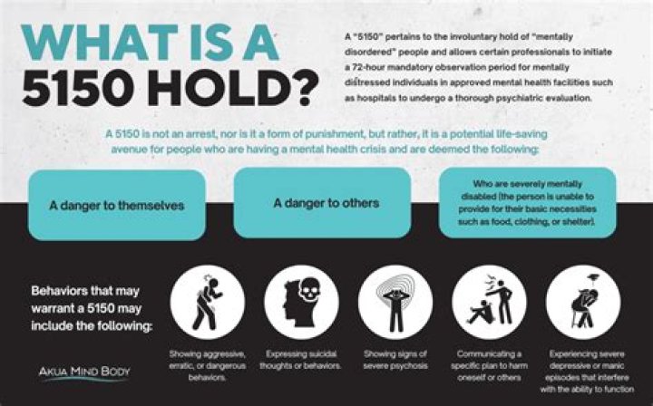 Understanding 5150 Hold: A Comprehensive Guide to Mental Health Intervention
