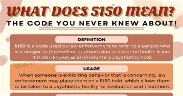 5150 Meaning: Exploring the Origins, Implications, and Cultural Significance