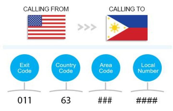 63 Area Code: A Comprehensive Guide to Understanding Its Uses, Locations, and Importance