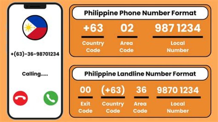 63 Phone Prefix: A Comprehensive Guide to Understanding and Utilizing the Philippines' Country Code