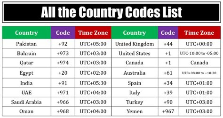 86 Country Code Phone: Your Ultimate Guide to Understanding and Utilizing