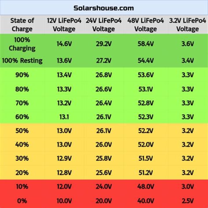 AA Battery Voltage Chart: Your Ultimate Guide to Understanding Battery Voltage