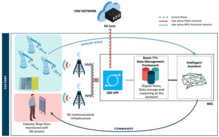 Access IoT from Outside Network: A Comprehensive Guide to Secure Remote Connectivity
