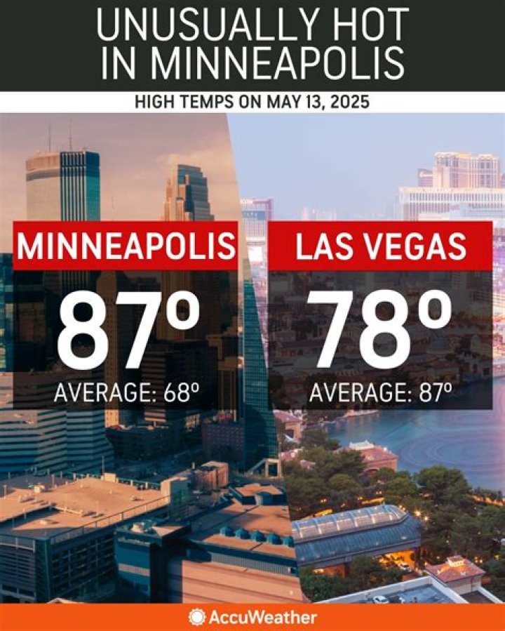 AccuWeather Minnesota Minneapolis: Your Ultimate Guide to Weather Forecasting
