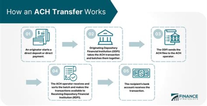 Ach Deposit TPG: The Ultimate Guide to Understanding and Maximizing Your Transactions
