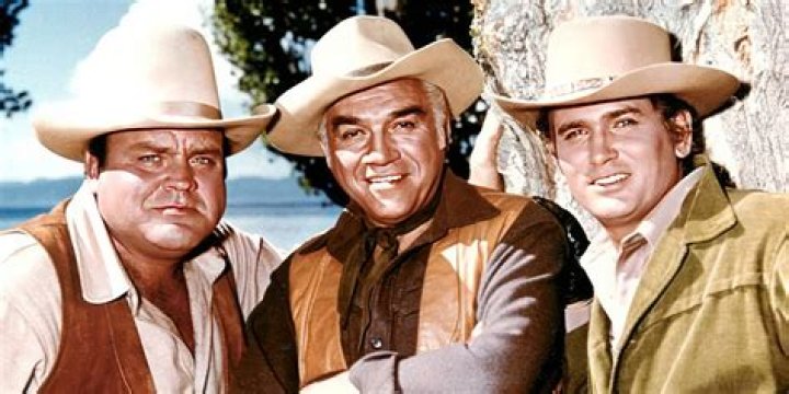 Exploring the Iconic Actors in Bonanza: A Comprehensive Guide