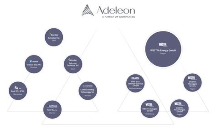 Adeleon: The Rising Star in the Gaming Industry