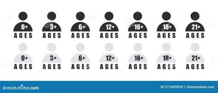 Unveiling the Age of Alexmith: A Comprehensive Exploration