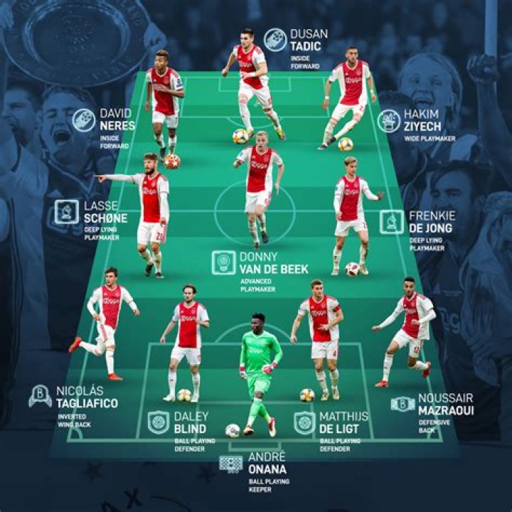 Ajax Roster: A Deep Dive into the Talent Powerhouse of Football