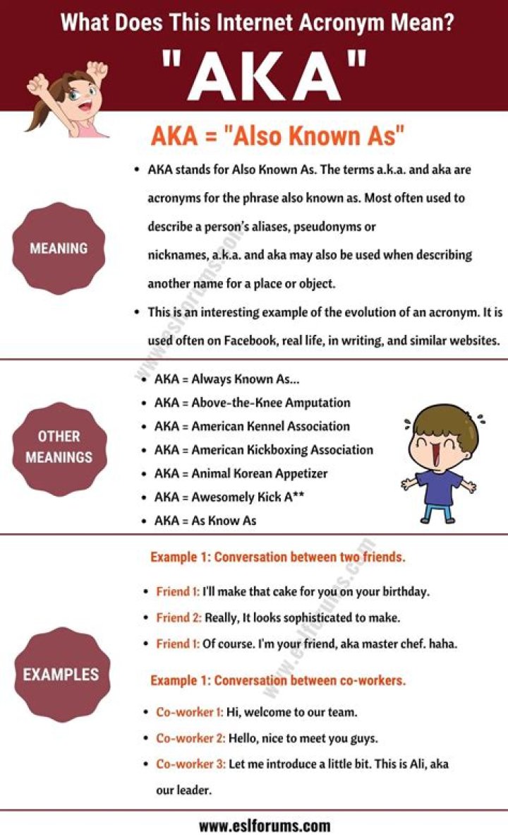 A Comprehensive Guide to AKA Definition: Understanding the Term and Its Applications