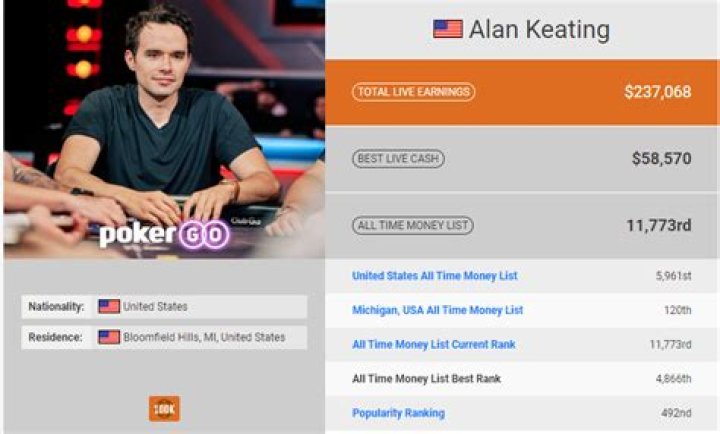 Alan Keating Poker Net Worth: A Deep Dive Into the Wealth of a Poker Legend
