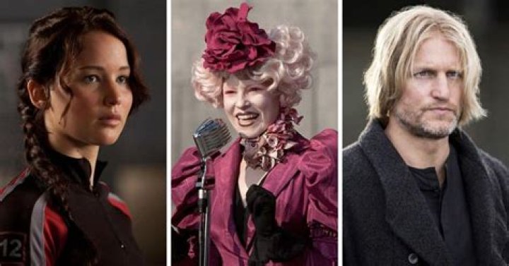All the Characters in The Hunger Games: A Comprehensive Guide