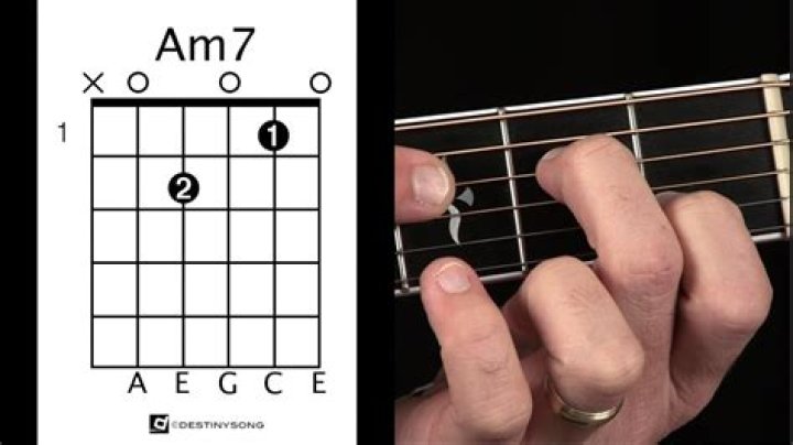 Mastering AM7 on Guitar: A Comprehensive Guide for Aspiring Musicians