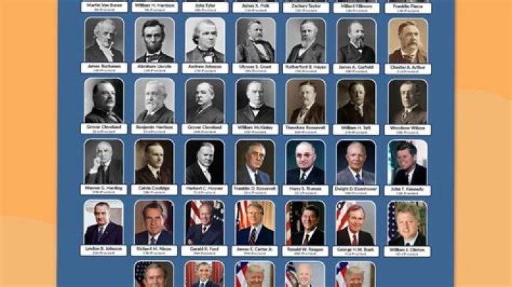 American Presidents Ranked Best to Worst: A Comprehensive Analysis