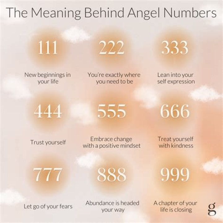 Unveiling the Mystical Meanings of Angel Number 333: A Comprehensive Guide