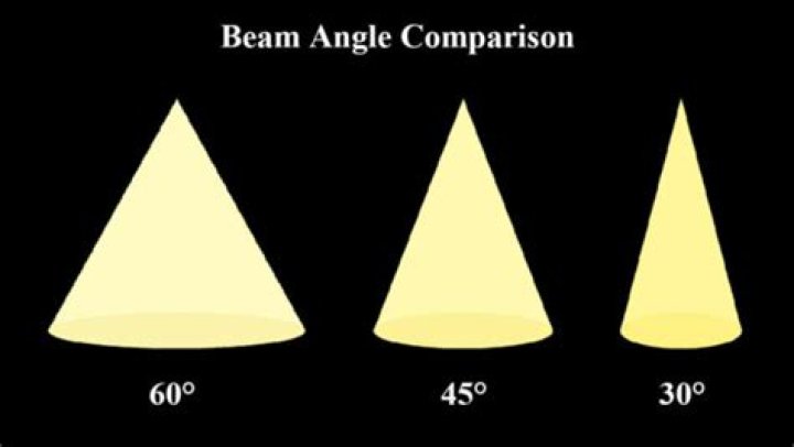 Understanding Angle Reeseteroids: A Comprehensive Guide