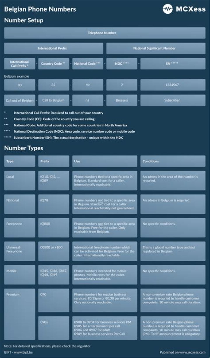 Apple Phone Support Telephone Number: A Comprehensive Guide to Resolve Your iPhone Issues