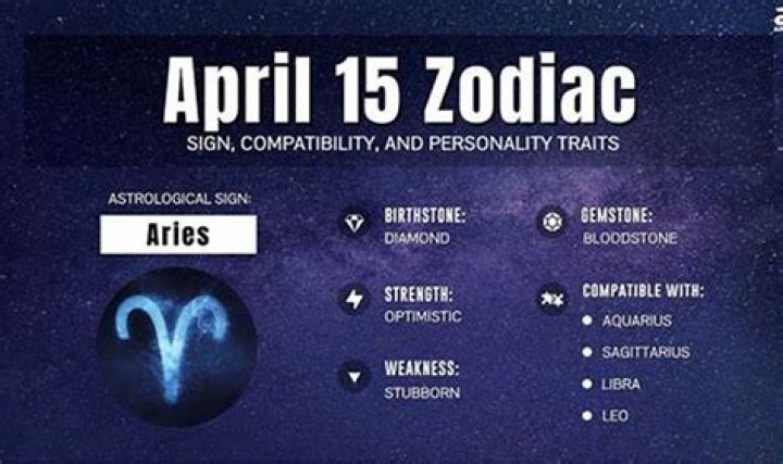 April 15 Zodiac: Exploring the Traits, Compatibility, and Celestial Influence of Aries and Taurus