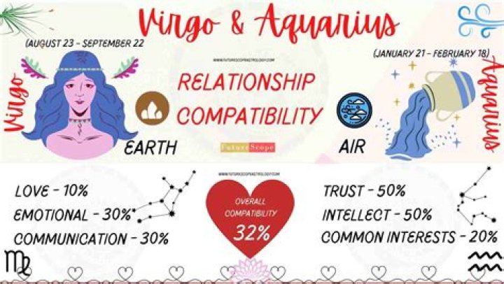 Aquarius Compatibility with Virgo: A Comprehensive Guide to Their Zodiac Match