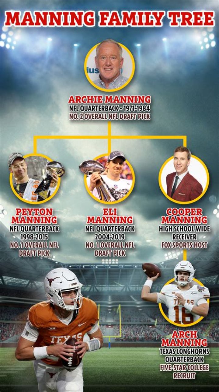 Are Peyton Manning and Eli Manning Related?