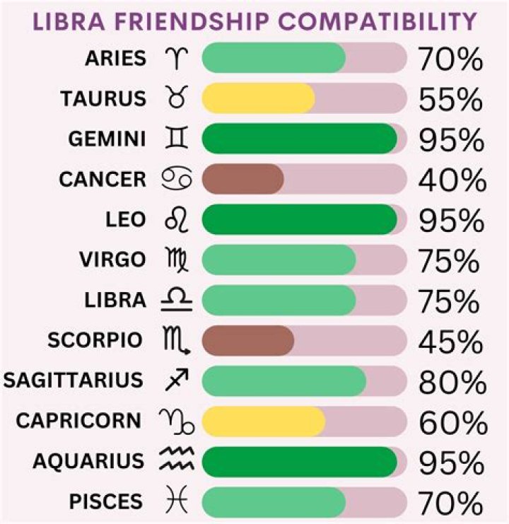 Aries vs Libra Friendship: Exploring the Dynamics Between Two Opposing Signs