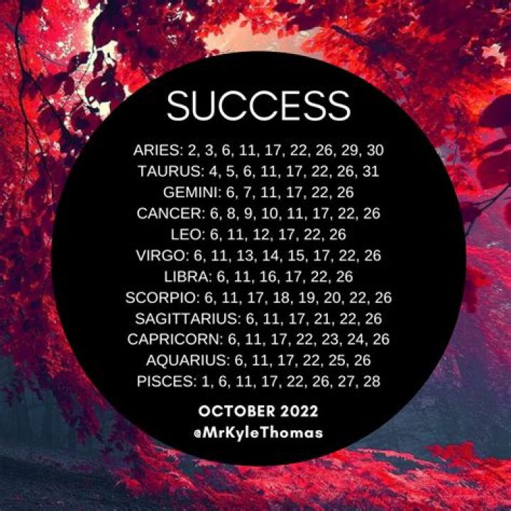 Astrological Signs for October: Unlock Your Zodiac's Hidden Powers
