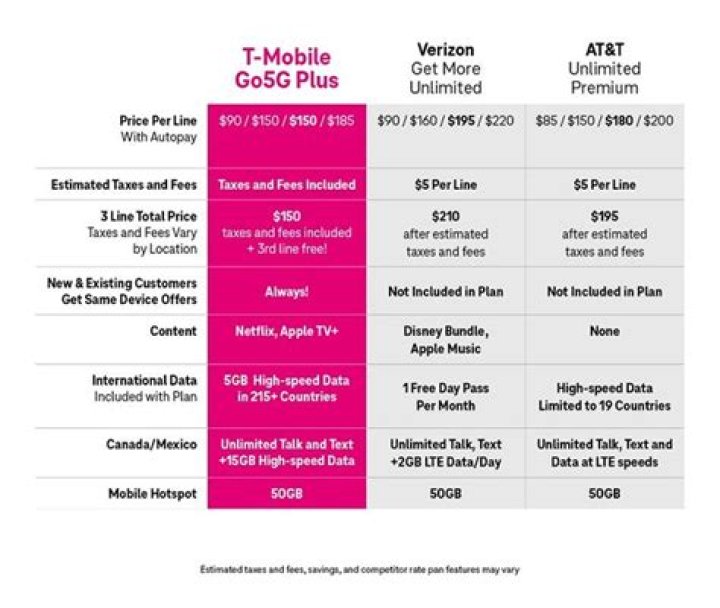 AT&T Mobile Phone Customer Service: Your Ultimate Guide to Seamless Support