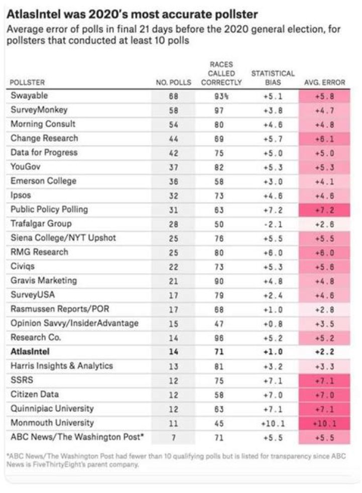 Atlas Intel Polls Wikipedia: Your Ultimate Guide to Understanding Global Data Insights