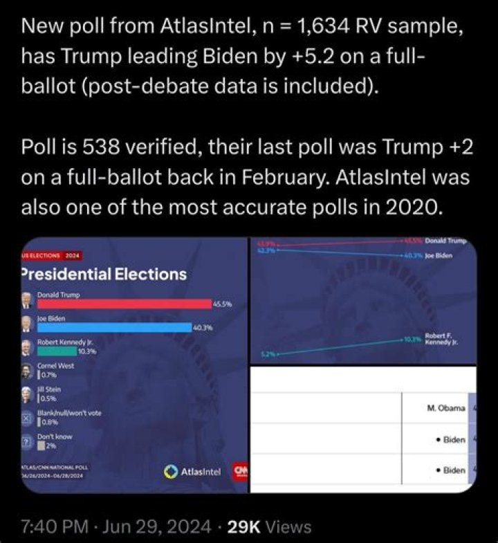 Atlas Polling: The Definitive Guide to Understanding Public Opinion