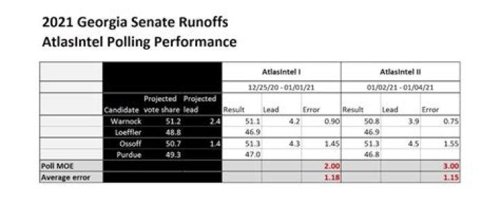 AtlasIntel Polling: The Ultimate Guide to Understanding Polling Insights and Data-Driven Decisions