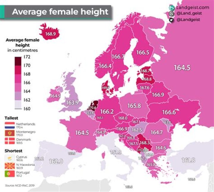 Average Female Height in United States: A Comprehensive Analysis