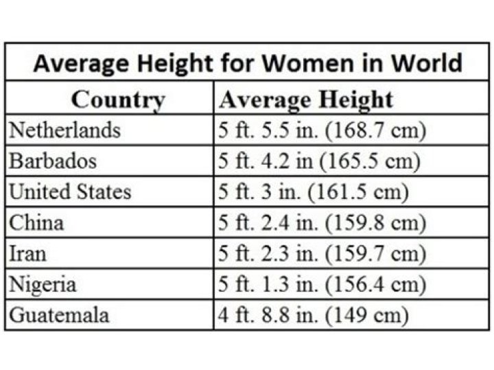 Average Height Female: Comprehensive Insights into Global Trends and Factors