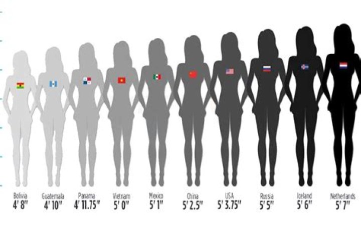 Average Height for Women in America: Understanding Trends and Factors