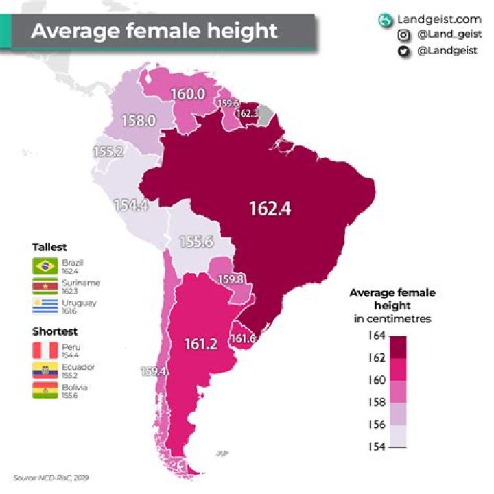 Average Height in America for Women: Understanding Trends and Factors
